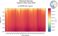 Time series of Eastern Ross Sea Shelf Potential Density vs depth